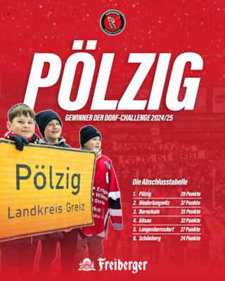 2025-02-25-Dorf-Challenge-Poelzig-819x1024.png